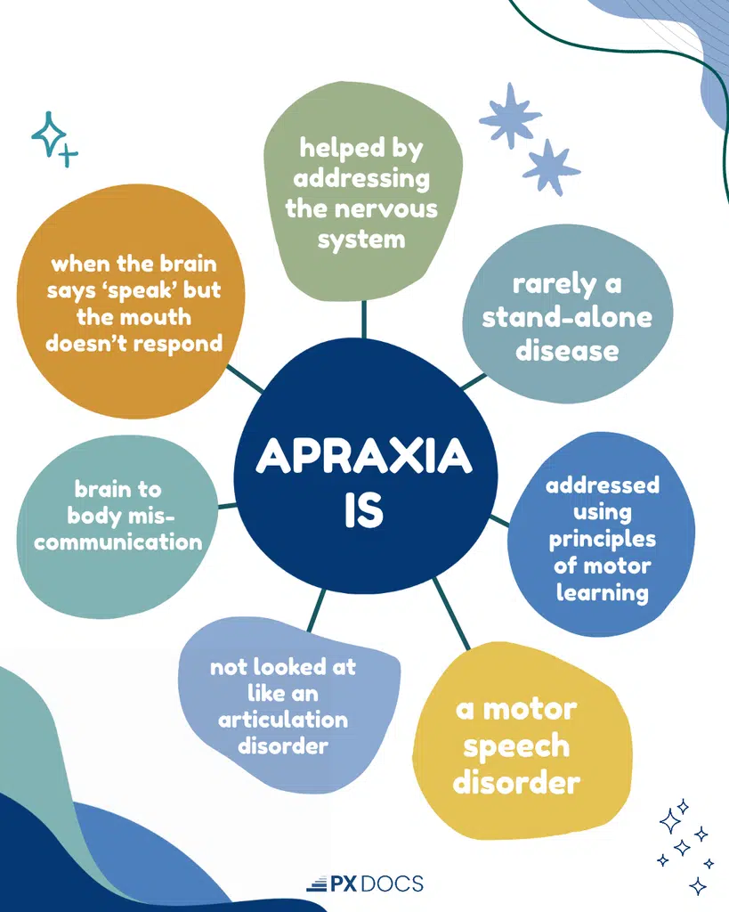 Overcoming Childhood Apraxia of Speech | PX Docs