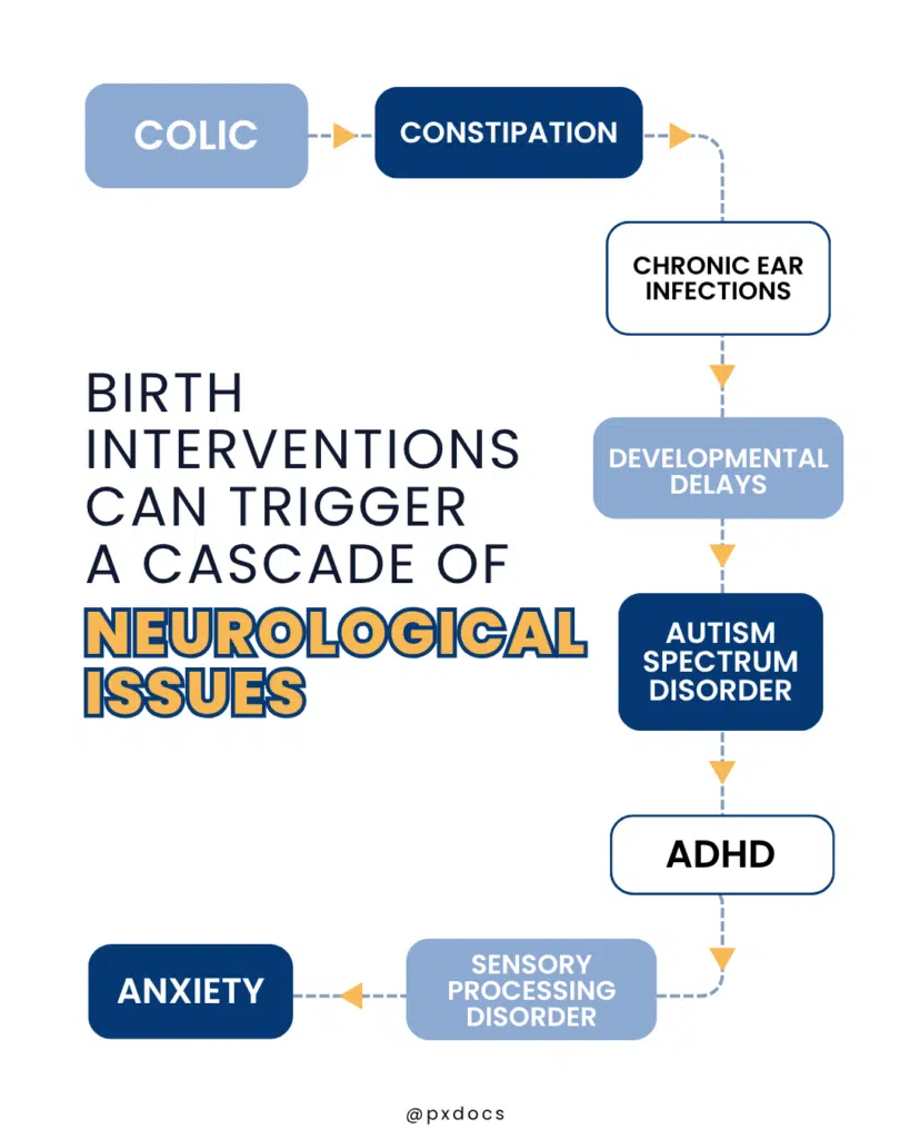 Exploring the Lifelong Negative Effects of Birth Trauma | PX Docs