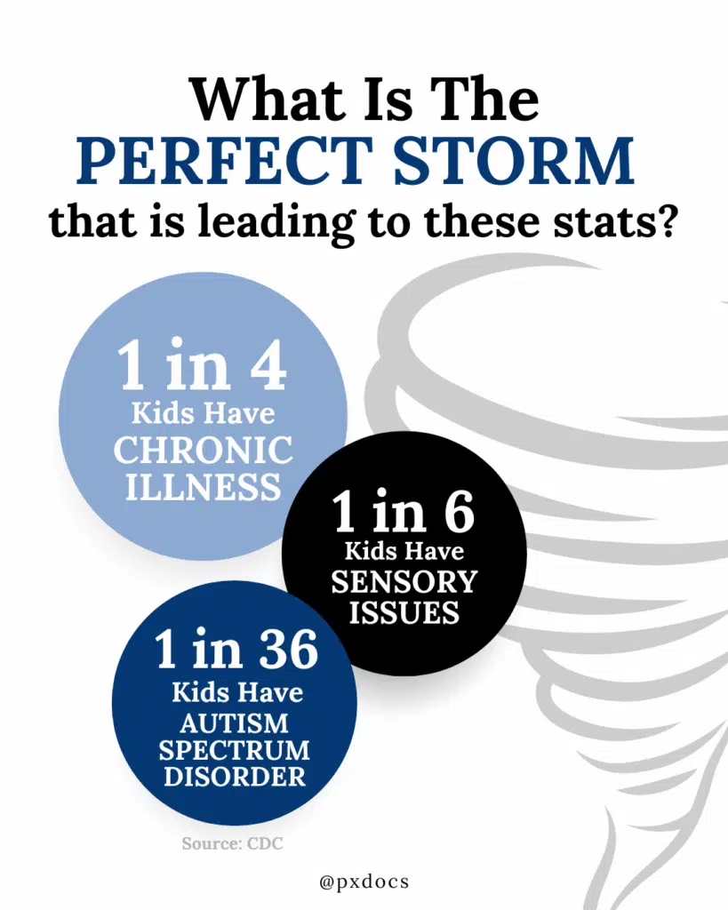 What is "The Perfect Storm"? | PX Docs