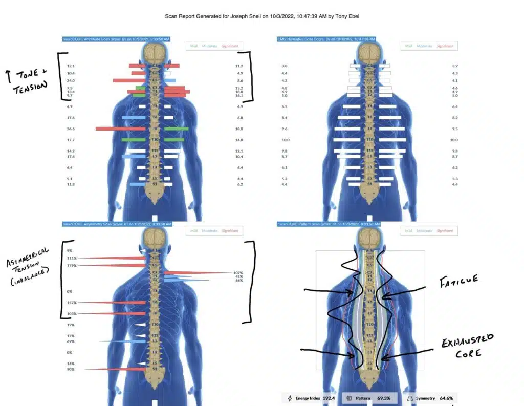 Gross Motor Skills | PX Docs