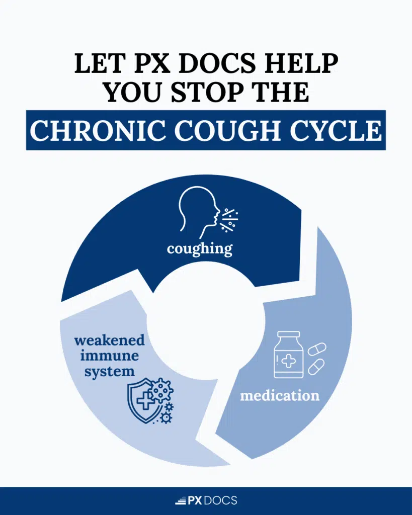 Root Cause of Chronic Cough in Your Child | PX Docs
