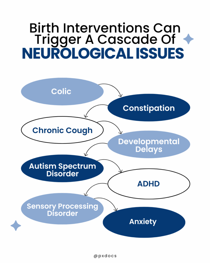 Root Cause of Chronic Cough in Your Child | PX Docs