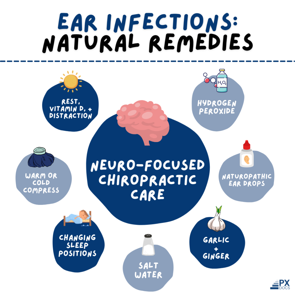 Natural Ear Infection Remedy | PX Docs