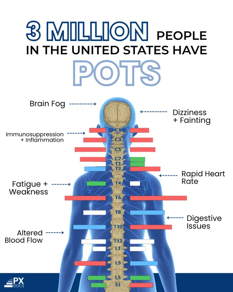What is Postural Tachycardia Syndrome (POTS)? | PX Docs