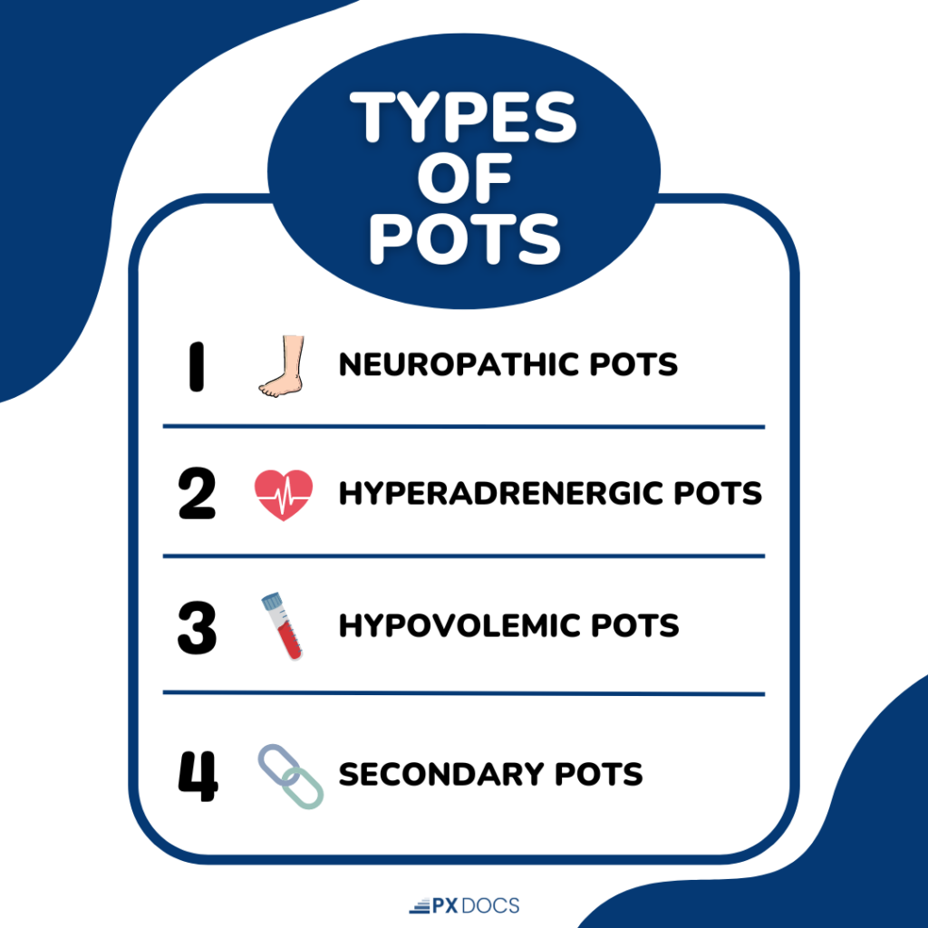 POTS Subtypes  Standing Up To POTS