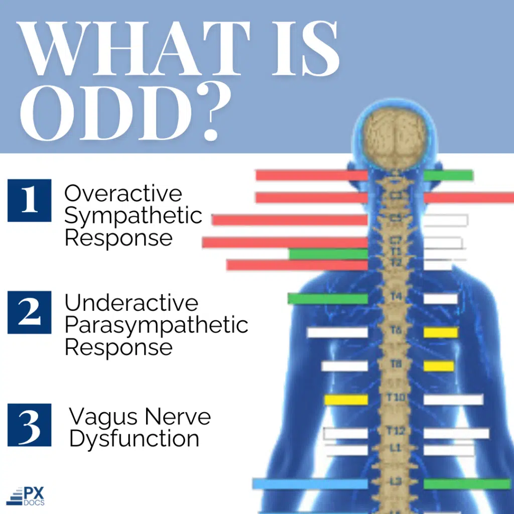 What is Oppositional Defiant Disorder (ODD)? | PX Docs