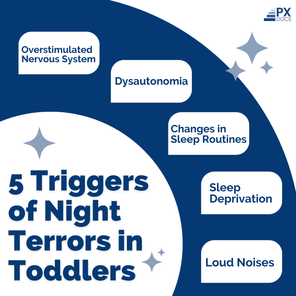 Night Terrors in Toddlers | PX Docs