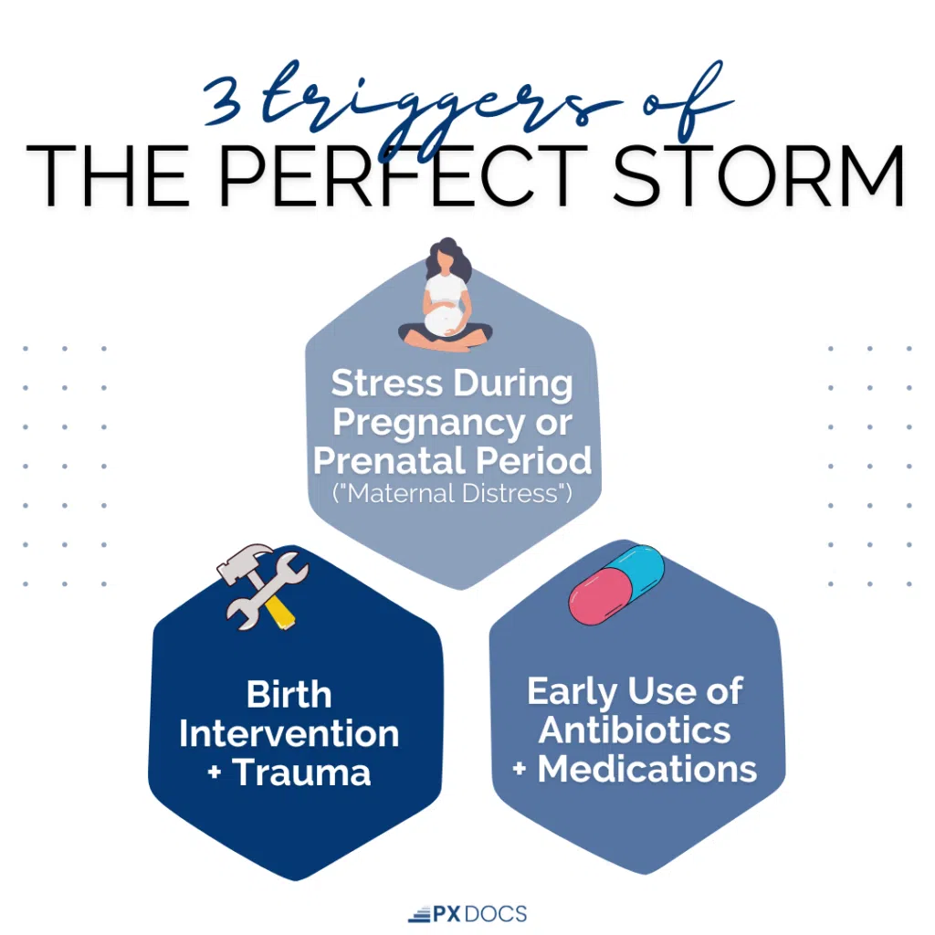 What is "The Perfect Storm"? | PX Docs