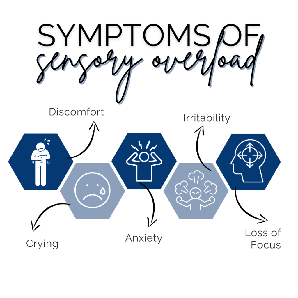 What Is Sensory Overload PX Docs