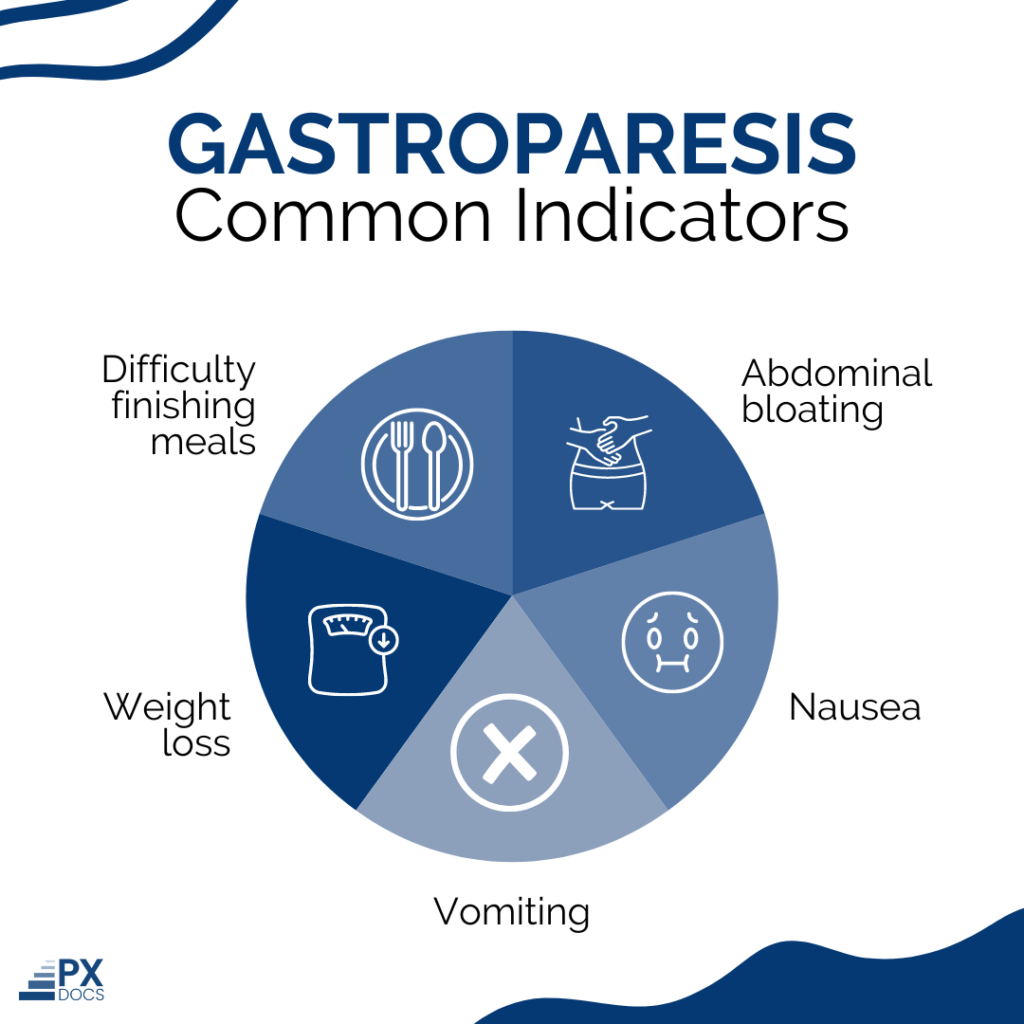 Gastroparesis | PX Docs