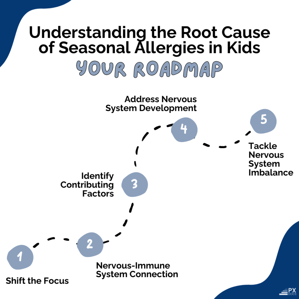 Seasonal Allergies | PX Docs