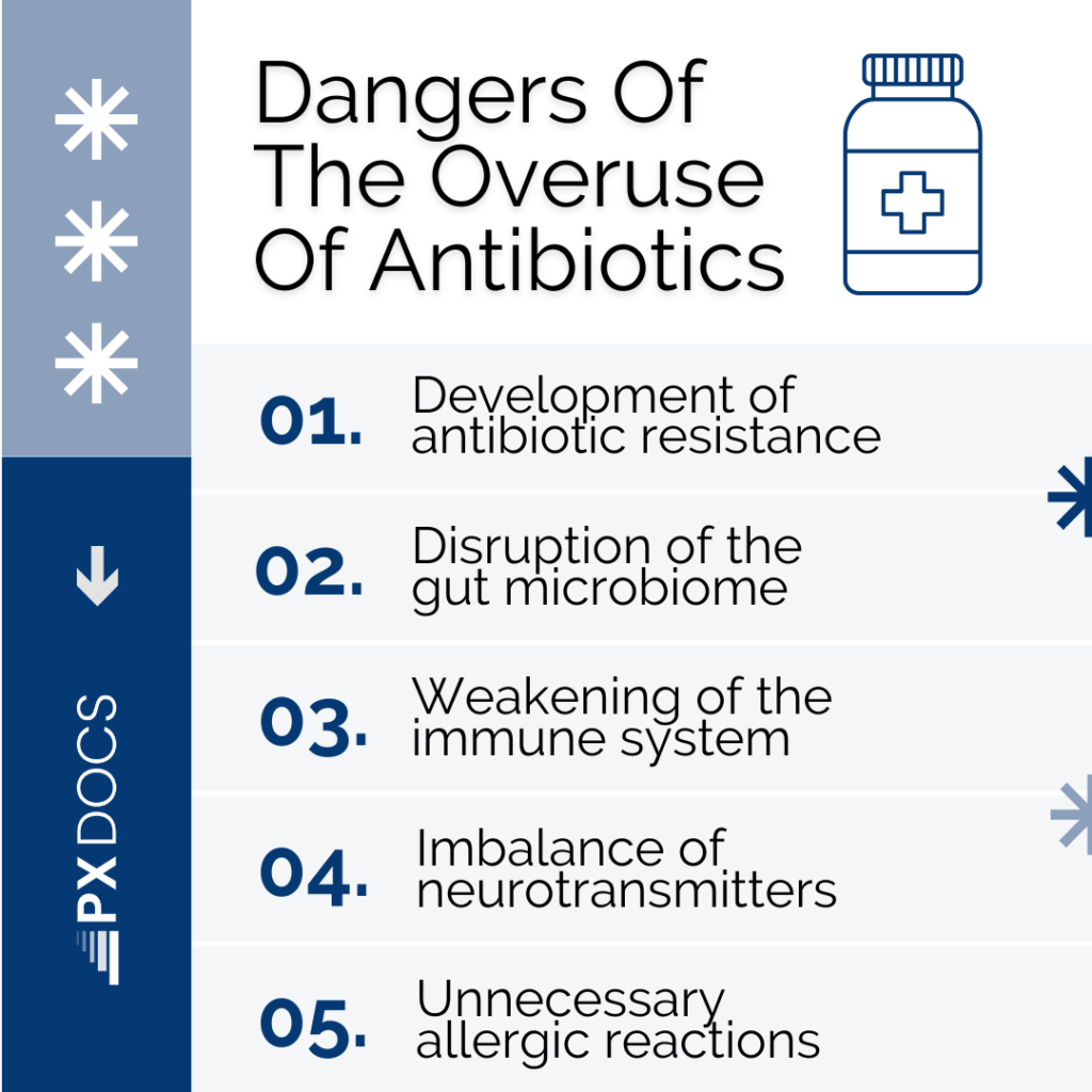 What are The Common Antibiotics Side Effects? | PX Docs