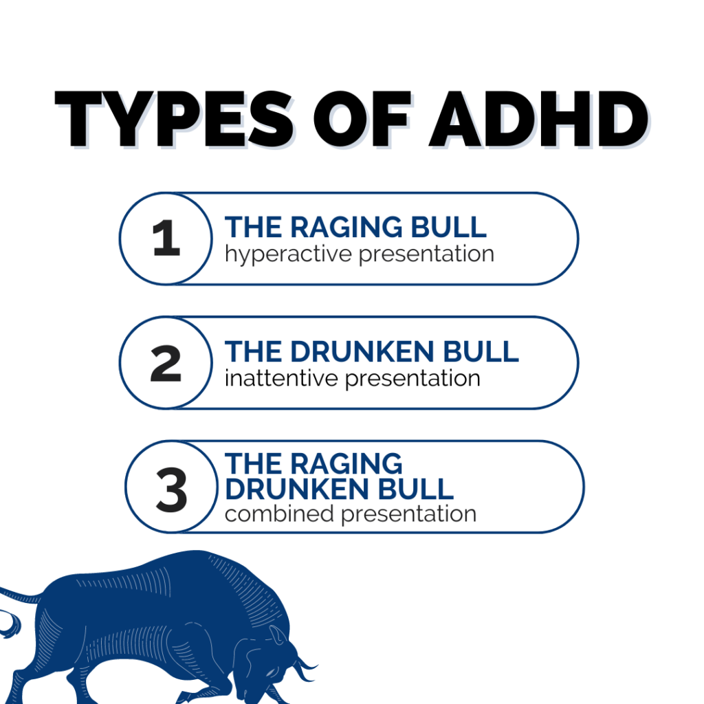 ADHD Test | PX Docs