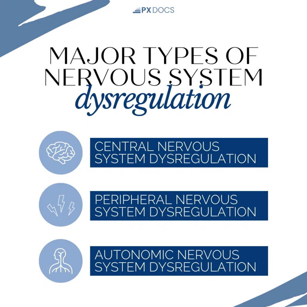 Pediatric Nervous System Dysregulation | PX Docs