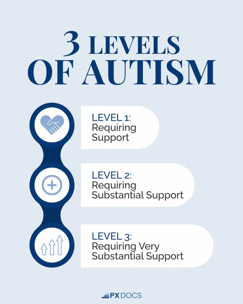 Understanding the 3 Levels of Autism: Symptoms and Support Needs | PX Docs