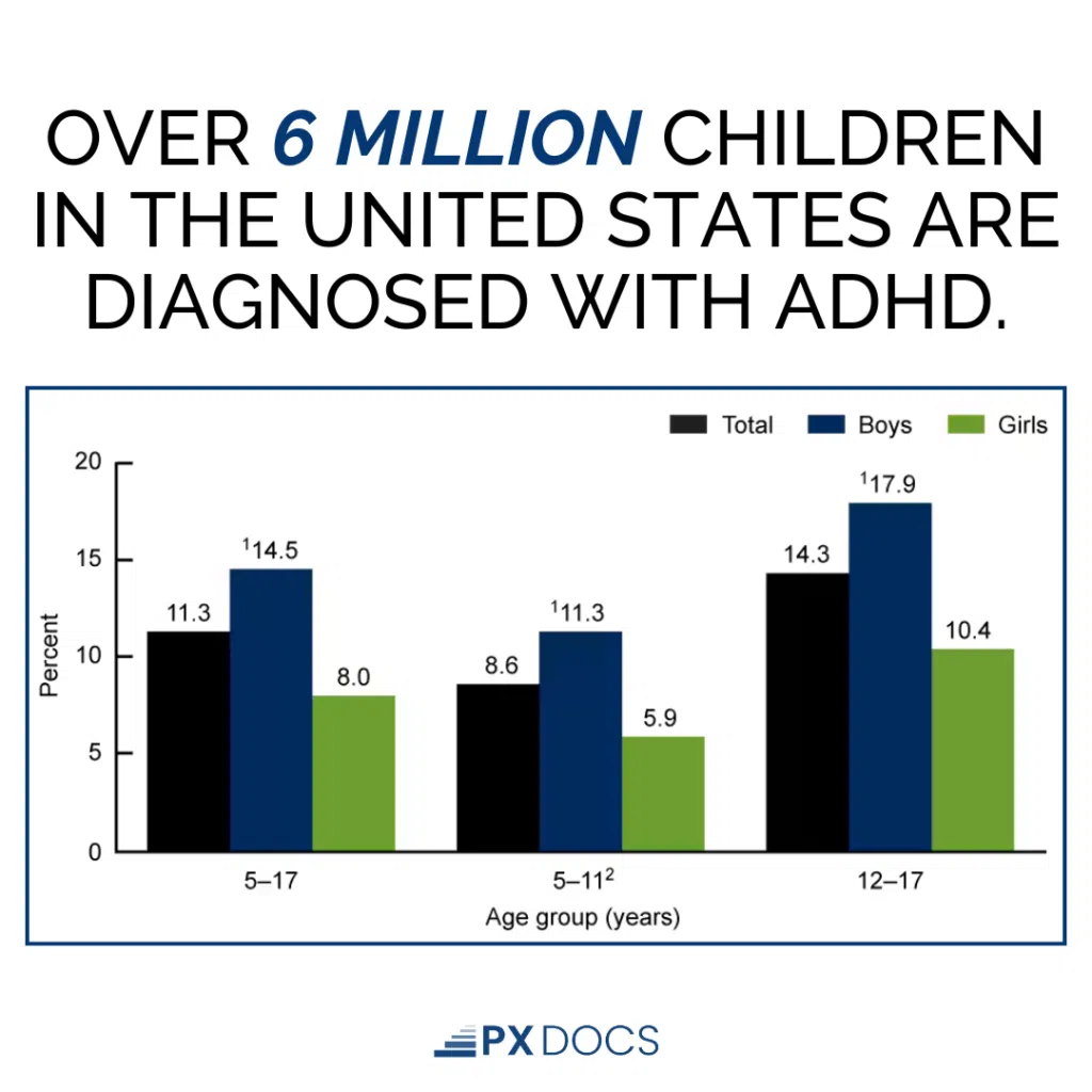 Attention ADHD Families: Has your doctor ever told you about a Medication Break?! | PX Docs