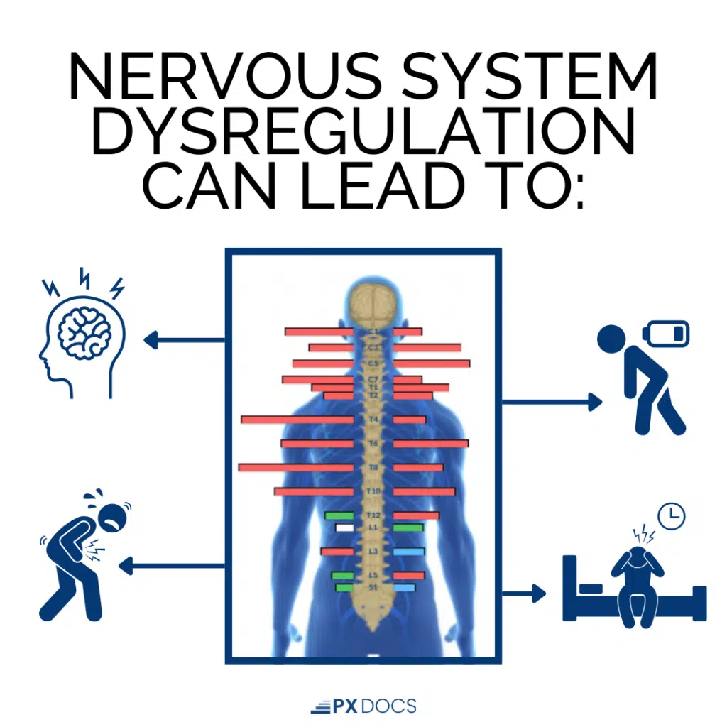 Pediatric Nervous System Dysregulation | PX Docs