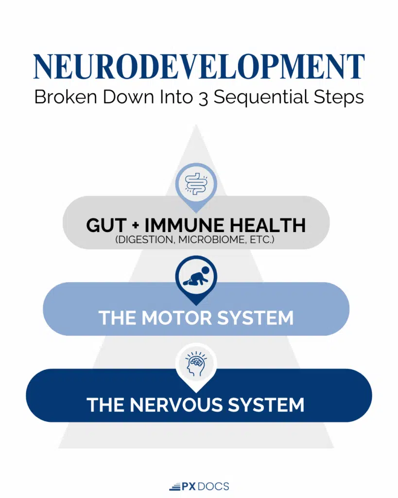 When Nothing Works: What To Do When You've Tried Everything For Your Child | PX Docs
