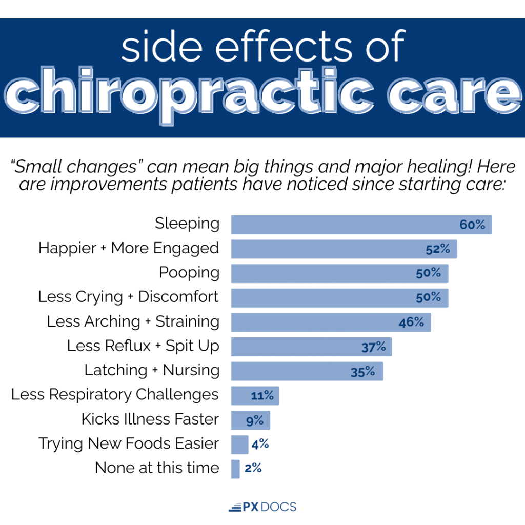 The Side Effects of Pediatric Chiropractic Care | PX Docs
