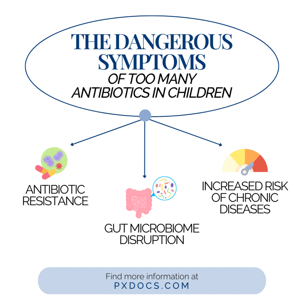 The Dangerous Symptoms of Too Many Antibiotics (The Neurological Perspective) | PX Docs