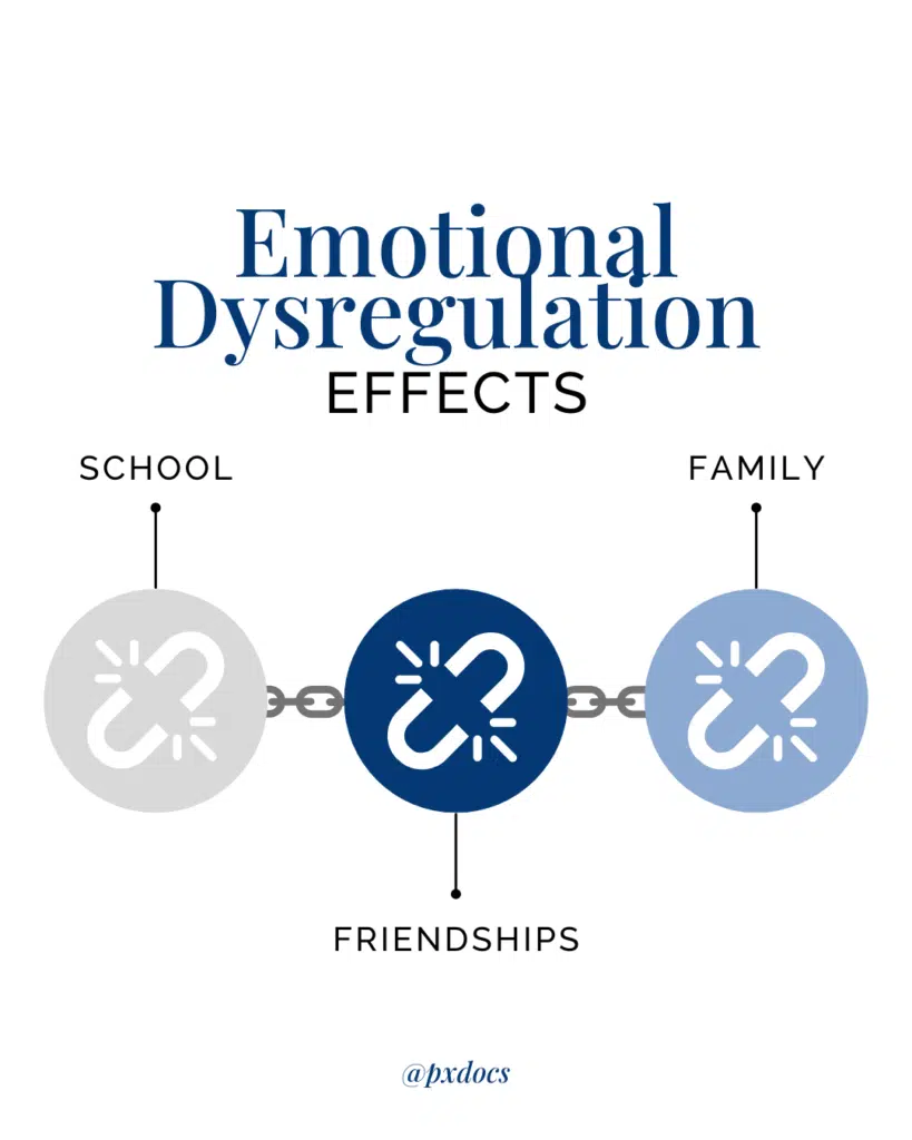 Understanding Emotional Dysregulation in Children | PX Docs