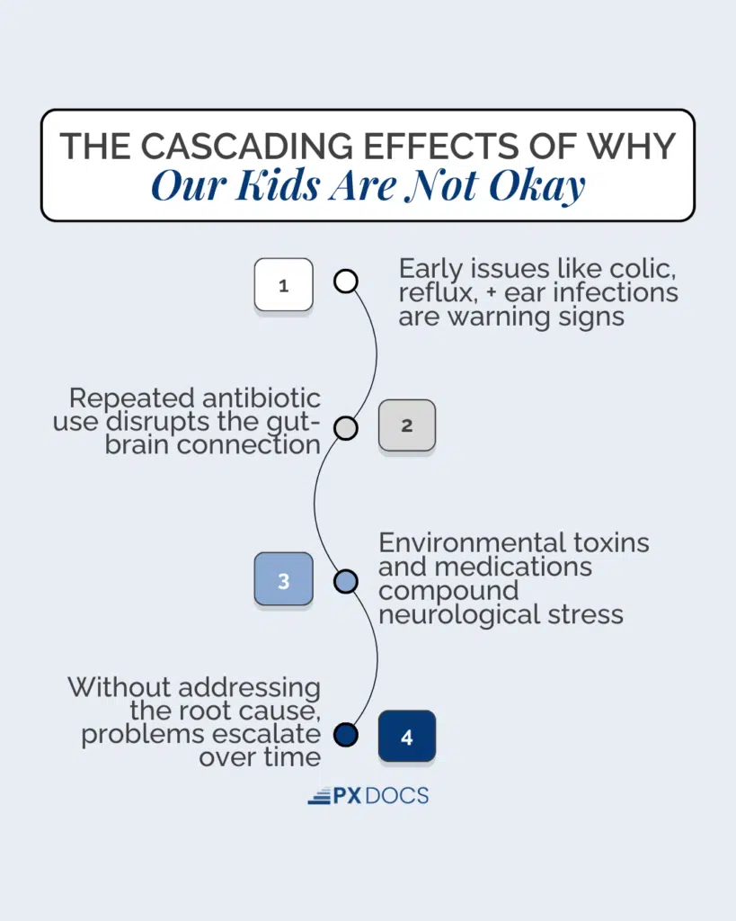 The Silent Epidemic: How Neurological Dysfunction is Impacting Our Children's Health | PX Docs