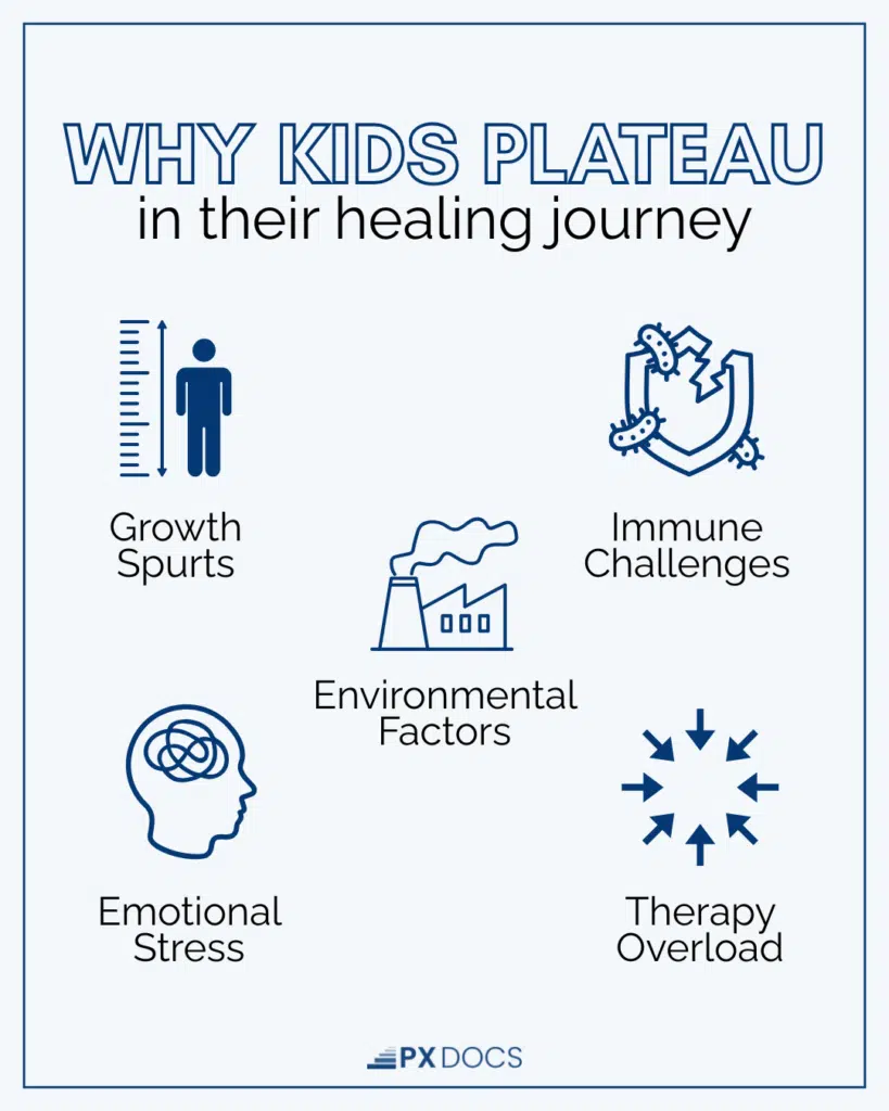 Understanding Plateaus and Regressions in Your Child's Neurological Journey | PX Docs