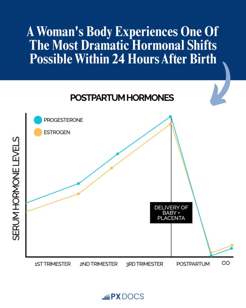 Why You Should Get Adjusted Postpartum | PX Docs