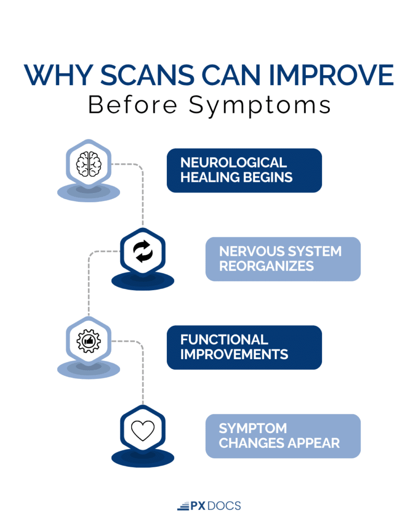 Why INSiGHT Scans Often Improve Before Symptoms Do | PX Docs