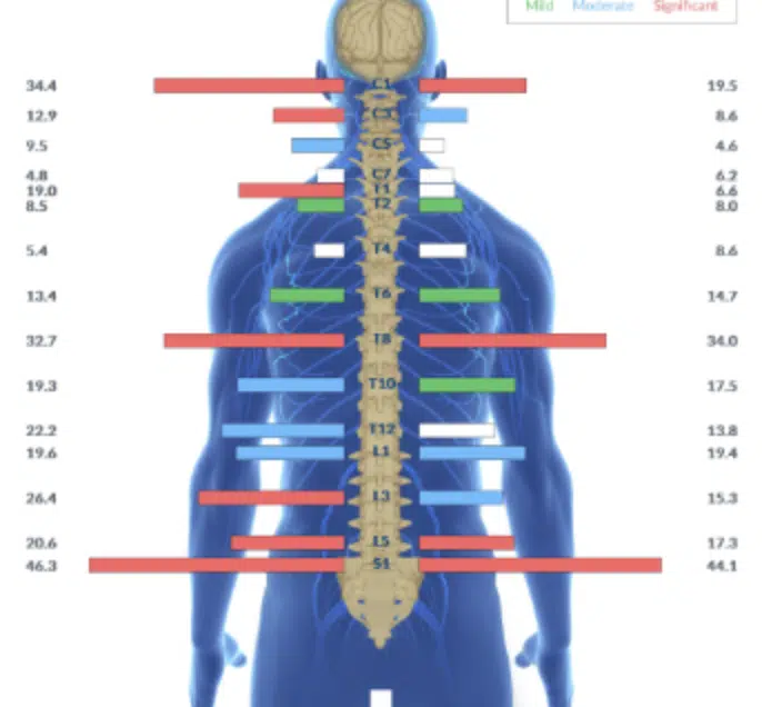 From High Fevers, Body Aches and Headaches to Recovering Fully with No Residual Effects | PX Docs