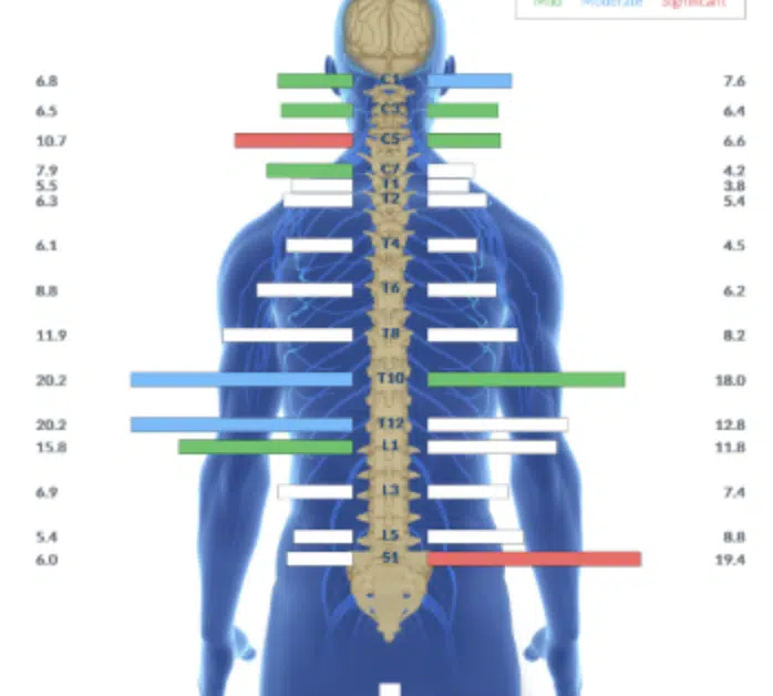 From High Fevers, Body Aches and Headaches to Recovering Fully with No Residual Effects | PX Docs