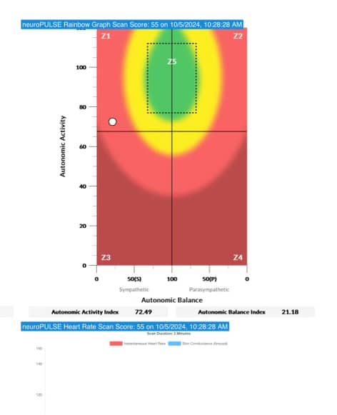 The Opportunity in Addressing ADHD in Teens at the Roots | PX Docs