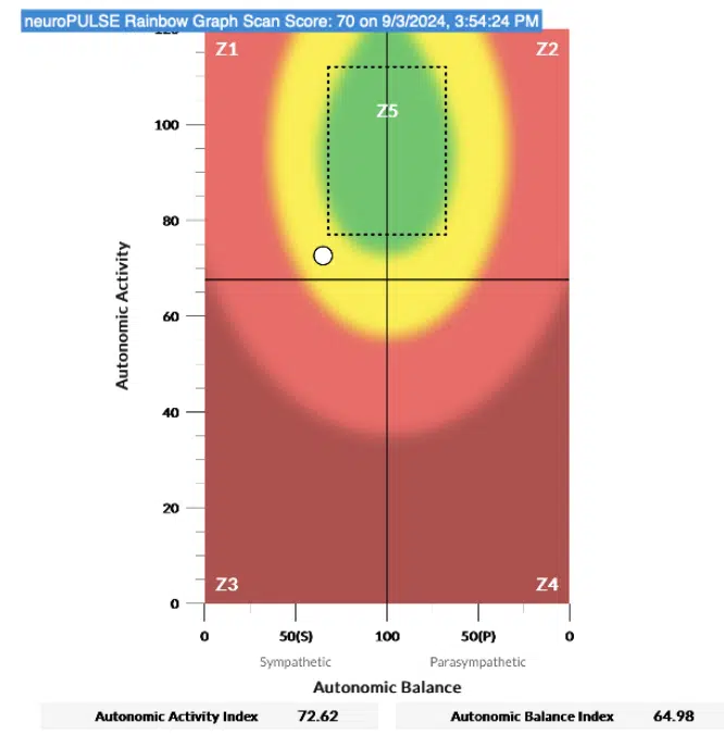 Why Every Pregnant Woman Should Have This Test Done | PX Docs