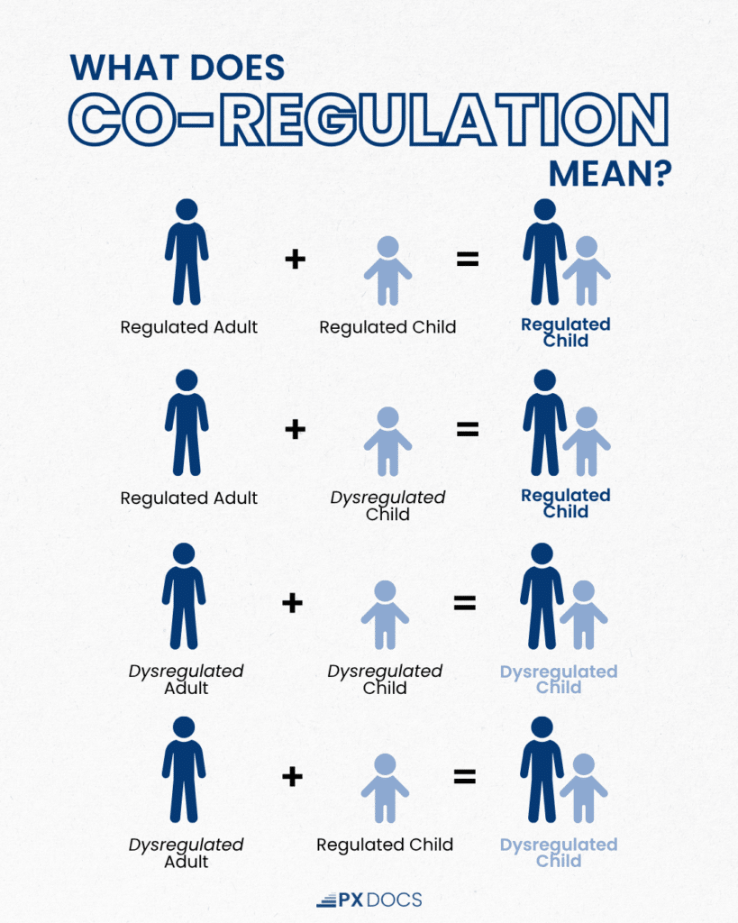 Co-Regulation: How Your Nervous System Shapes Your Child's Behavior | PX Docs