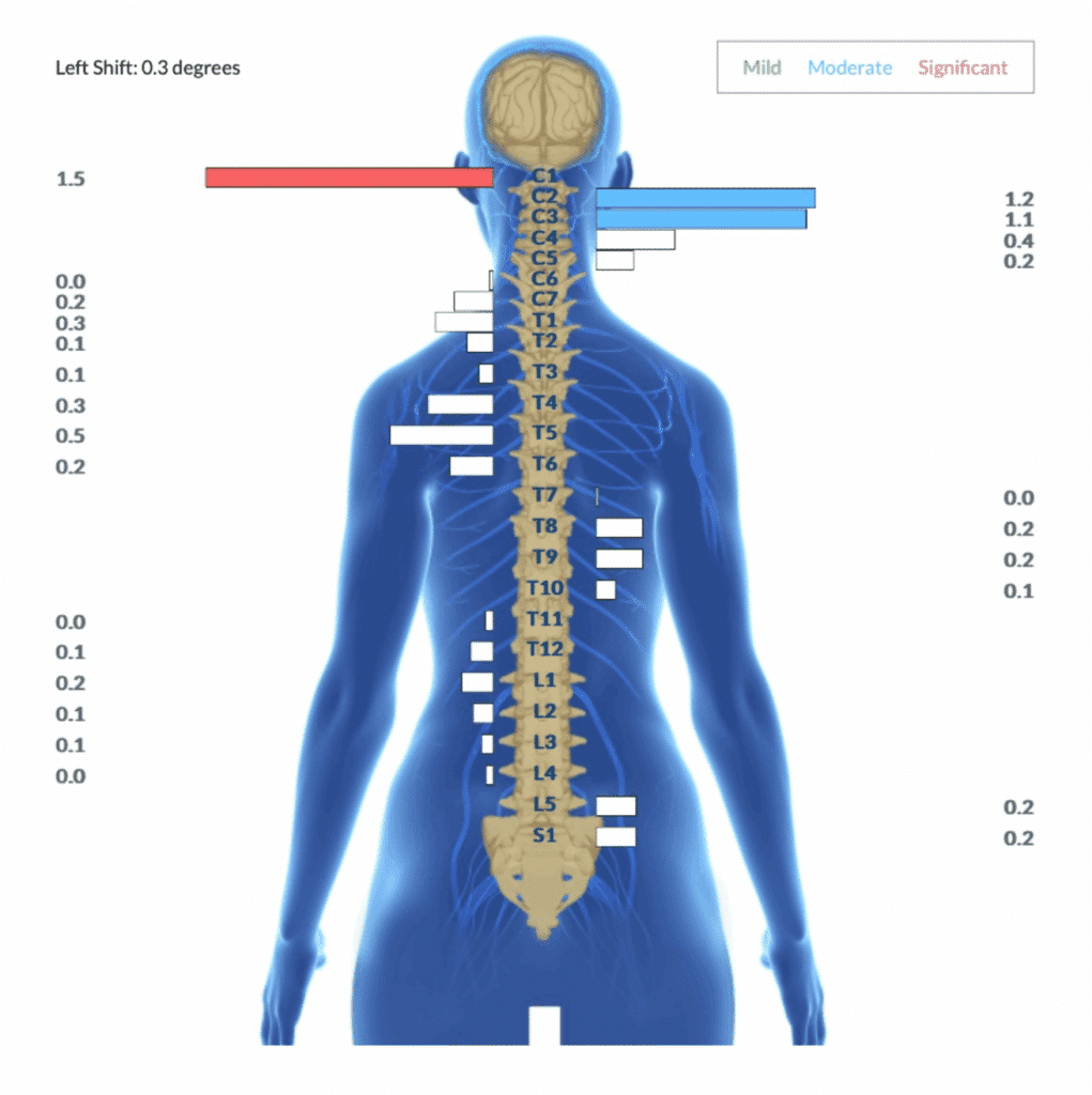 Co-Regulation: How Your Nervous System Shapes Your Child's Behavior | PX Docs