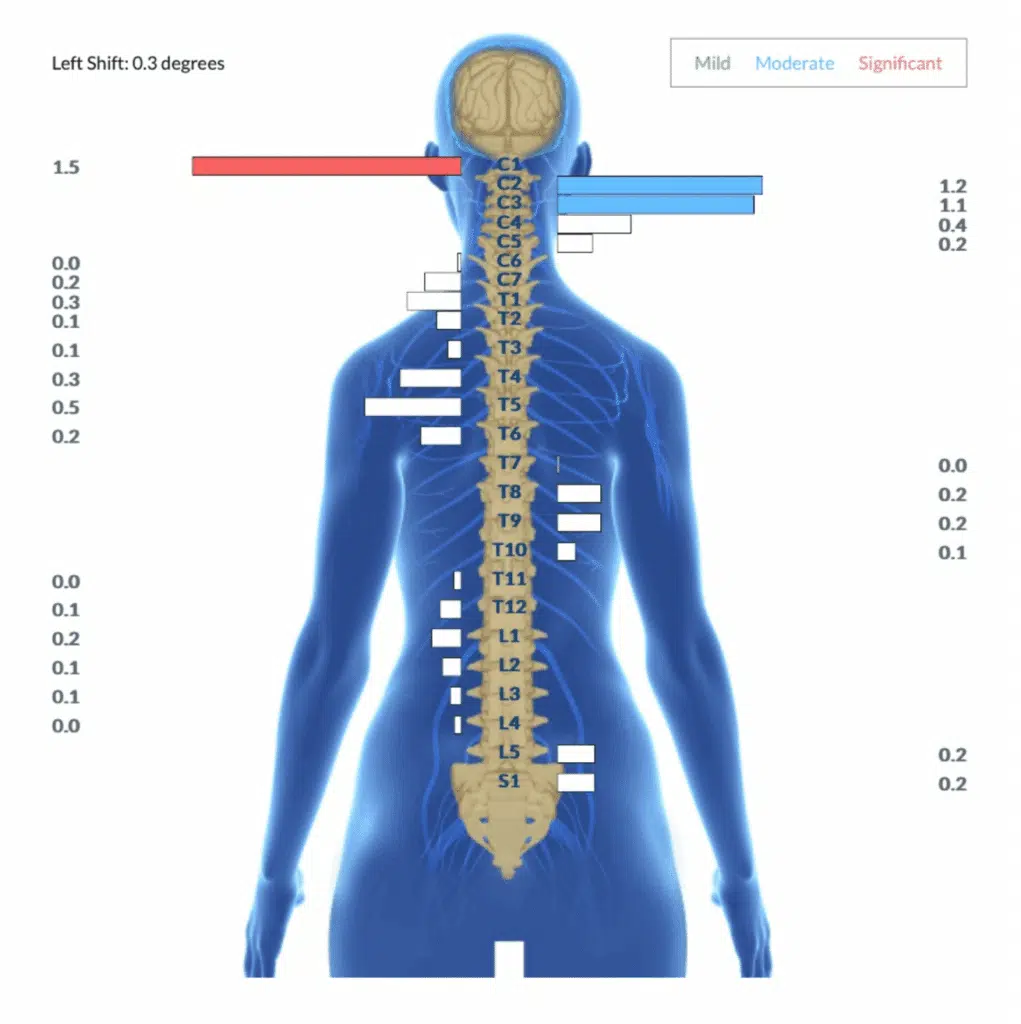 Co-Regulation: How Your Nervous System Shapes Your Child's Behavior | PX Docs