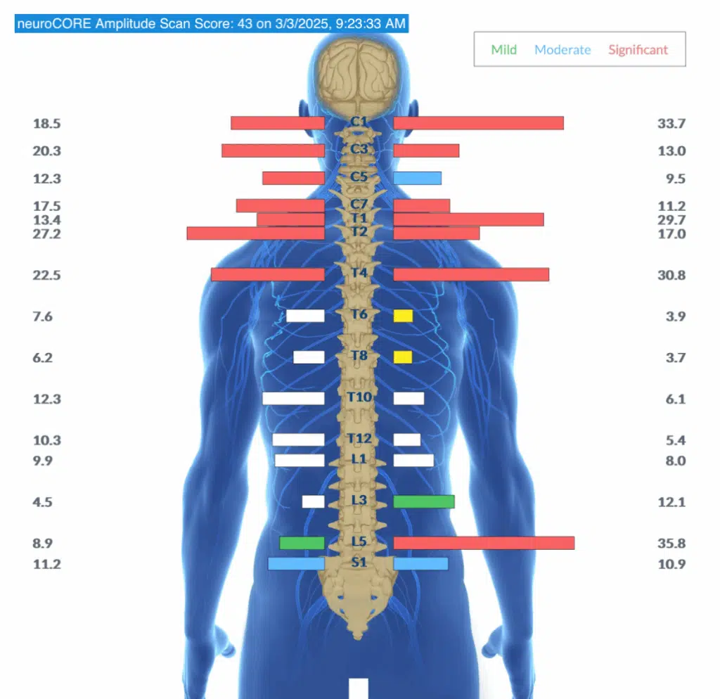 Co-Regulation: How Your Nervous System Shapes Your Child's Behavior | PX Docs