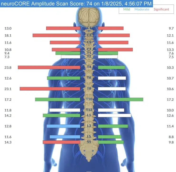 From Struggling with Focus, Motor Tics and Emotions to Happier, Easier to Redirect and No More Tics | PX Docs