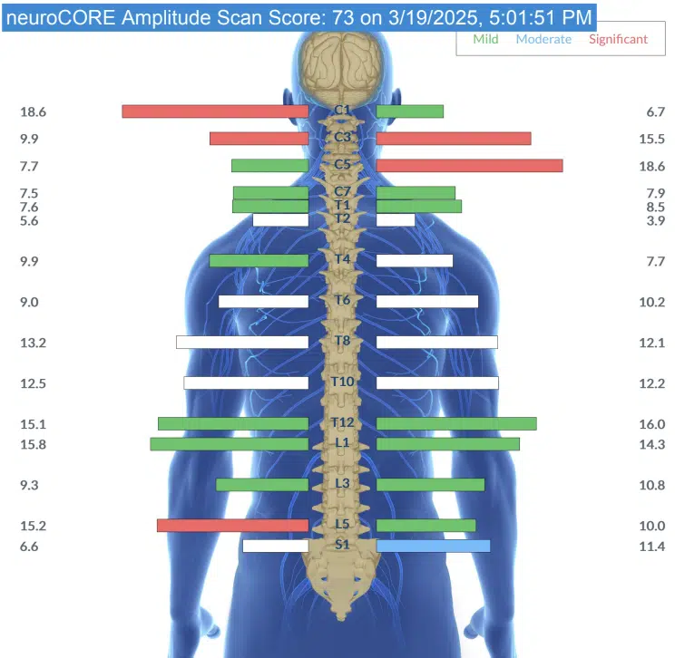 From Struggling with Focus, Motor Tics and Emotions to Happier, Easier to Redirect and No More Tics | PX Docs