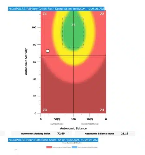 Leucovorin, Autism, and FRAT Testing: A Targeted Approach to Folate Deficiency in Autism | PX Docs
