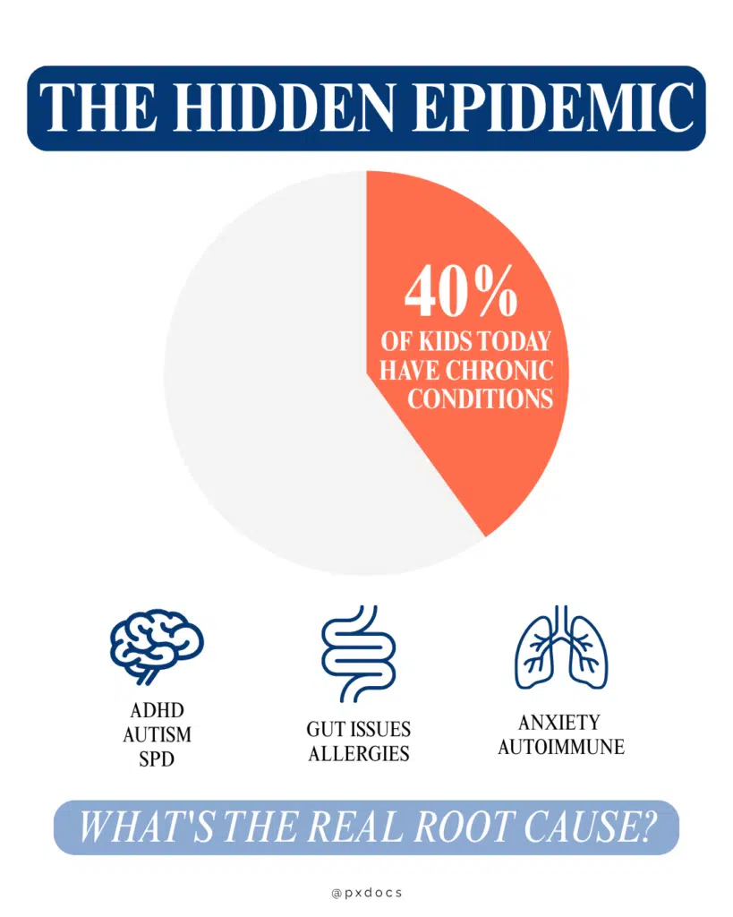 The Good and Bad of "Diagnosis Labels" | PX Docs