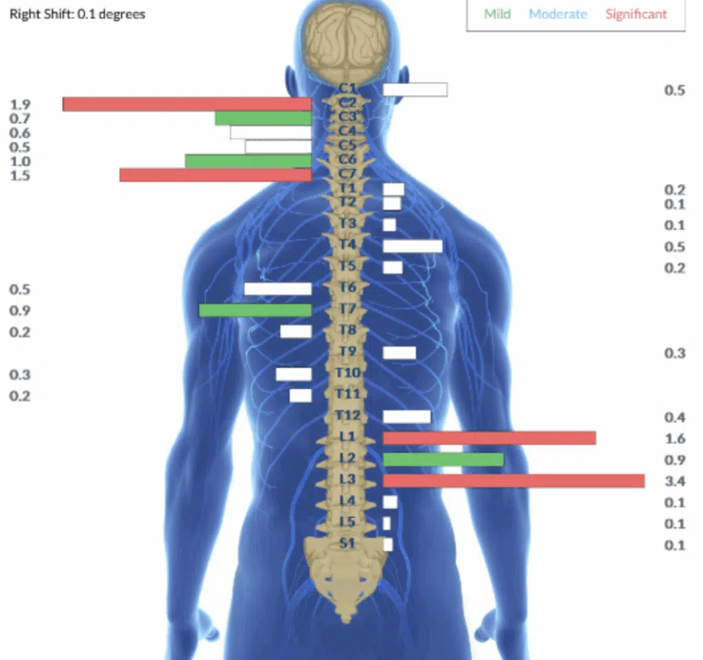 From Asthma Flare Ups and Constant Sickness to Kicking the Colds Like a Champ | PX Docs