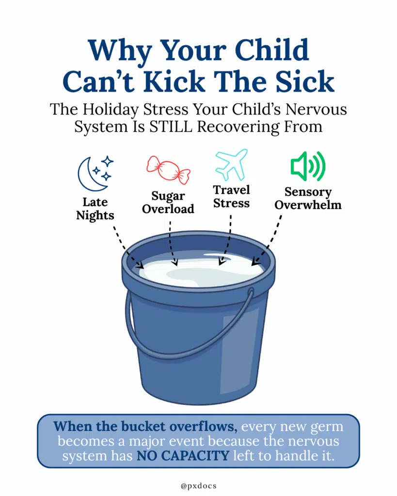 How to Get Your Child's Immune System Back on Track After the Holidays | PX Docs