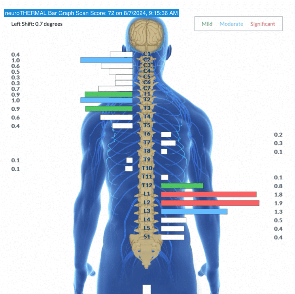 Why Nervous System Regulation Before Birth Matters Most | PX Docs
