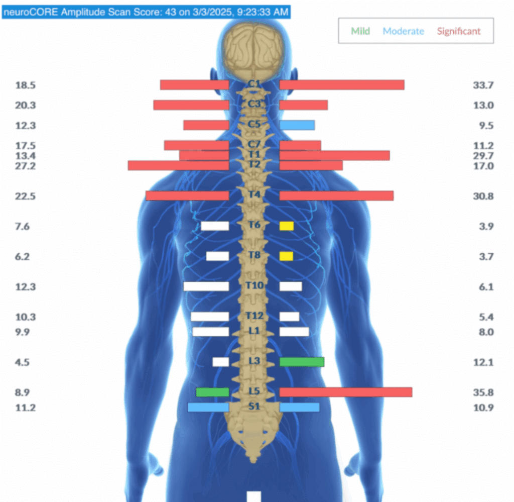 Why Nervous System Regulation Before Birth Matters Most | PX Docs