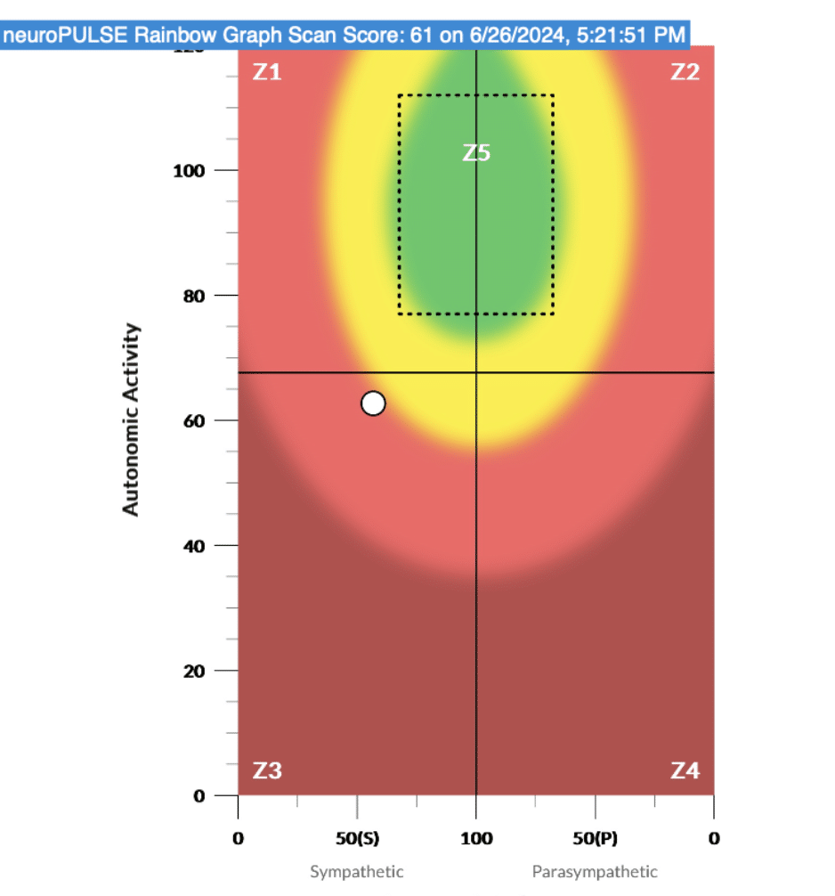 Tongue Tied and Lip Tied: Understanding Feeding Struggles and What Your Baby Really Needs | PX Docs