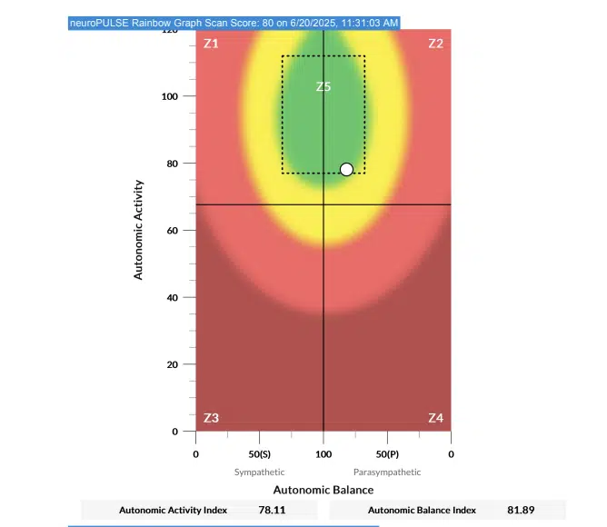 From Delayed Motor Skills and Mood Challenges to Crawling and a Brighter Mood | PX Docs