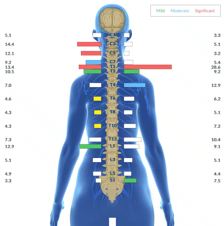 Is Ashwagandha Safe for Kids? | PX Docs