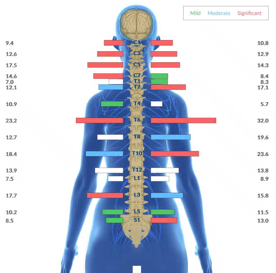 Is Ashwagandha Safe for Kids? | PX Docs