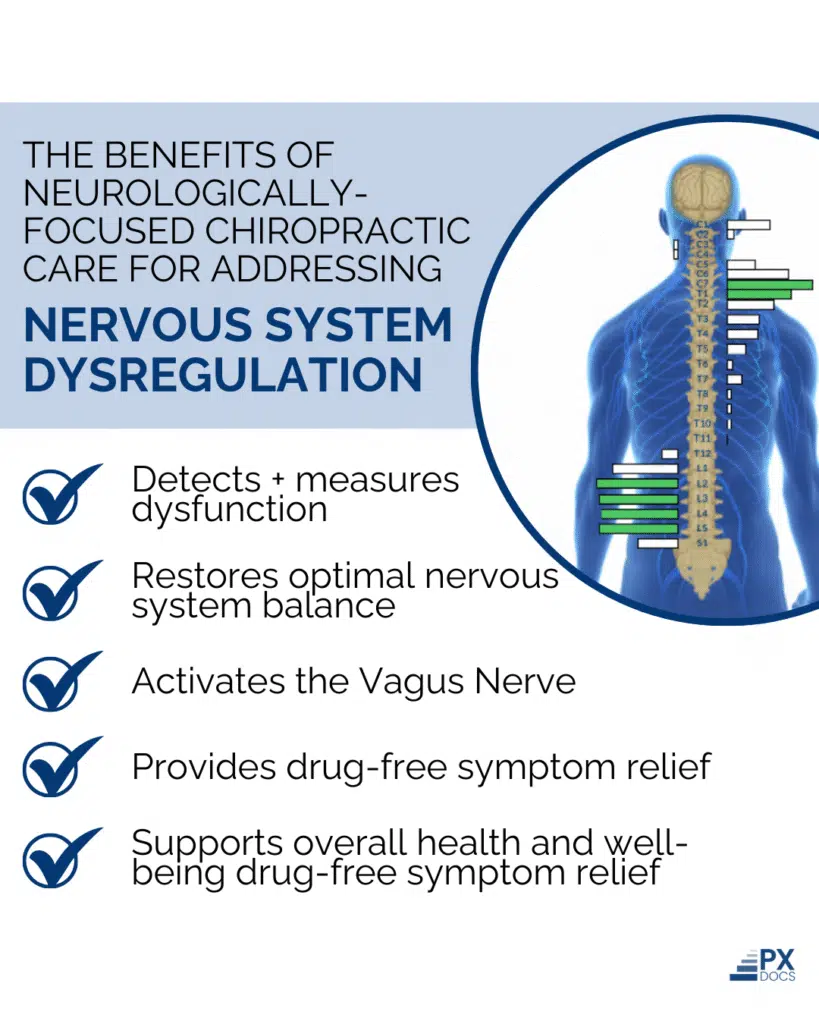When Progress Plateaus Without Nervous System Healing | PX Docs